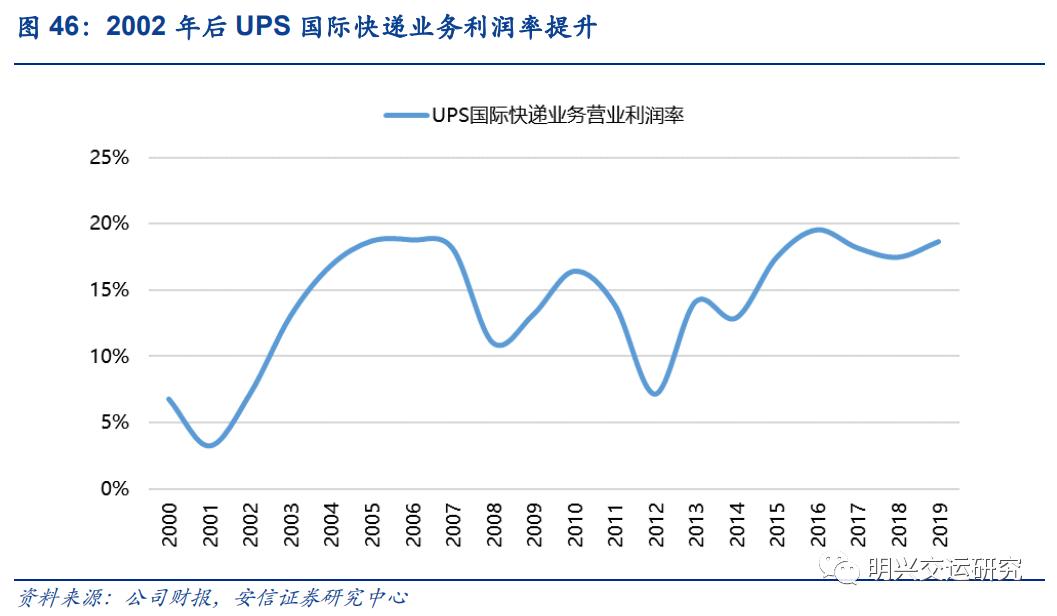 顺丰未来5年估值,顺丰公司价值链分析