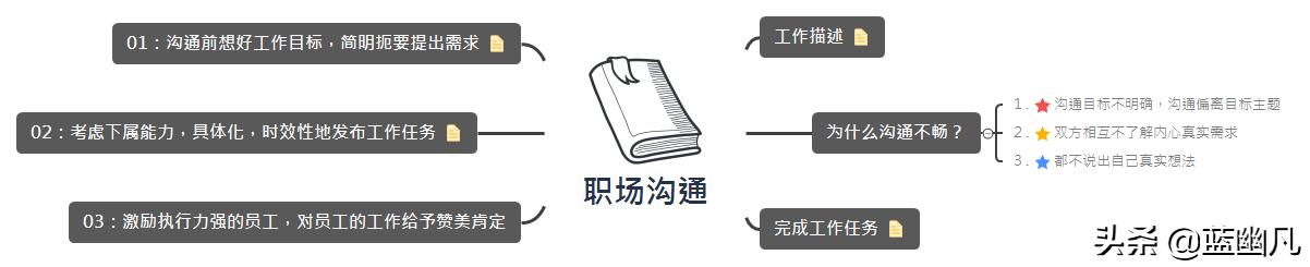 你性格内向,性格内向不敢说话怎么办即兴演讲