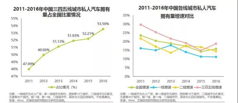 弹个车，小镇青年新长征路上的“快手”