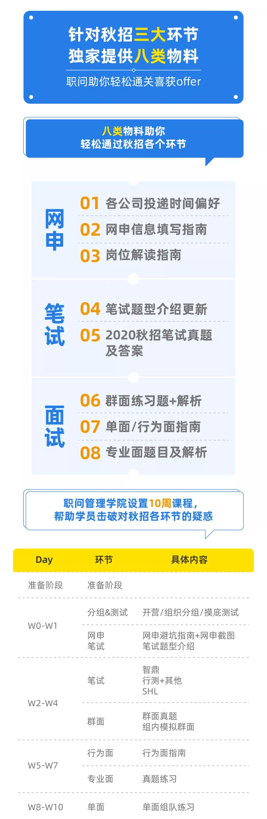 网申要多长时间,网申通过一般几天