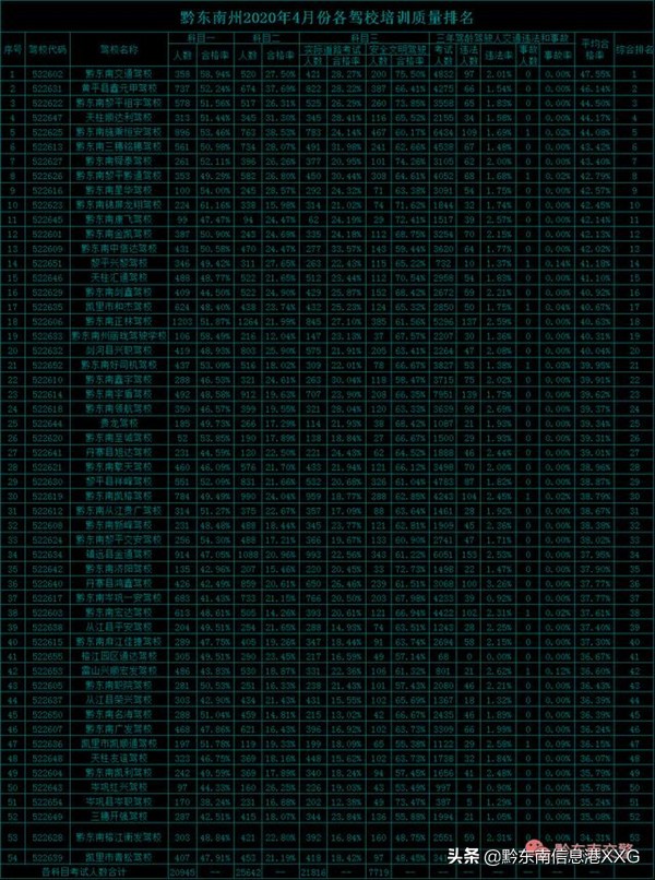黔东南州驾校c1考试,贵州黔东南考试成绩查询
