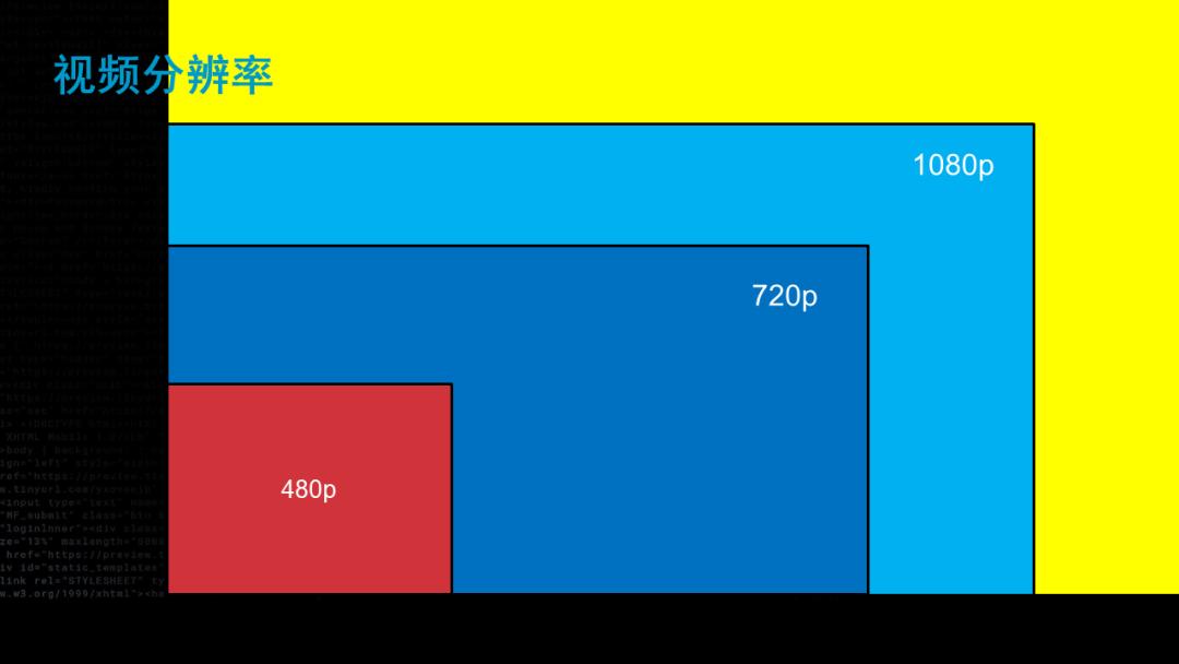 流媒体未来的样子,流媒体和视频的区别