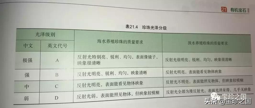 智识珍珠09|光泽：一颗珍珠的灵魂