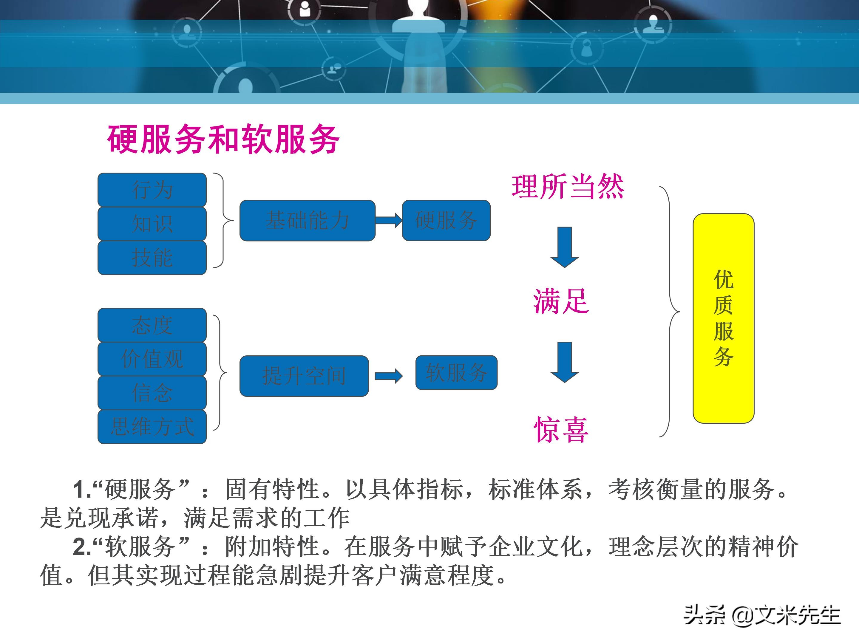 客户服务管理六大要点,客户服务意识的四个基本点