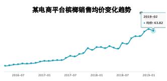 一级致癌的黑果恶魔，线上一年卖掉4个亿？