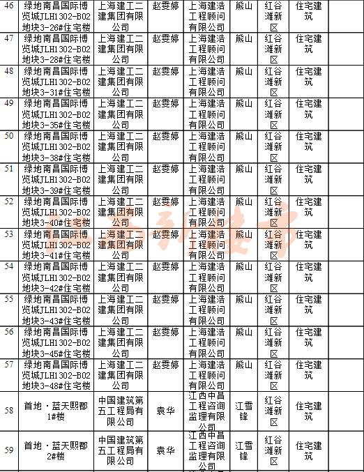 绿地国博二期和新力琥珀园,绿地国博和新力琥珀园对比