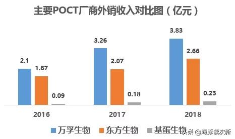 生物检测芯片,液态生物芯片检测仪取得重大突破