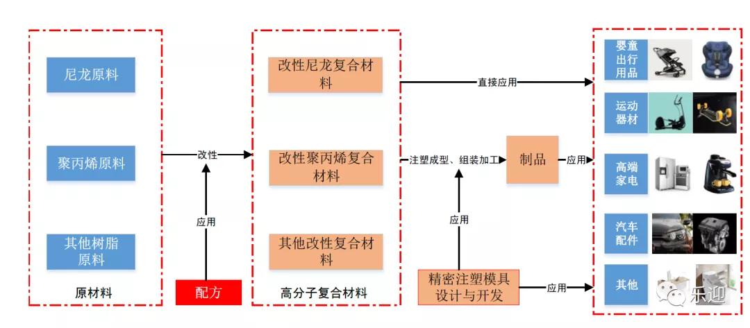 奇德新材料有限公司主营,奇德新材产品