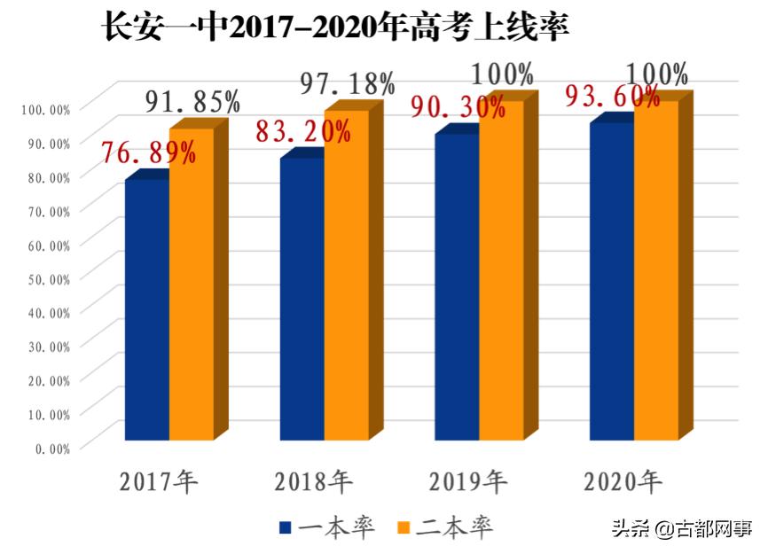 长安一中｜低进高出冲击三秦名校实干创造教育辉煌奇迹