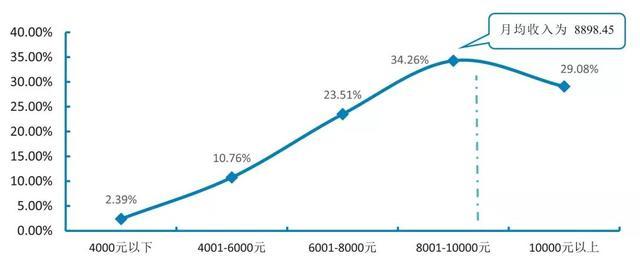 武汉大学《2019届毕业生就业质量报告》发布,平均月薪月8898元
