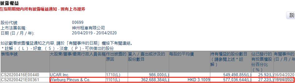 华平集团陆正耀近况,华平投资神州优车股份