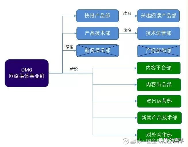 微视为什么失败?有一个原因,好像大家都忽略了