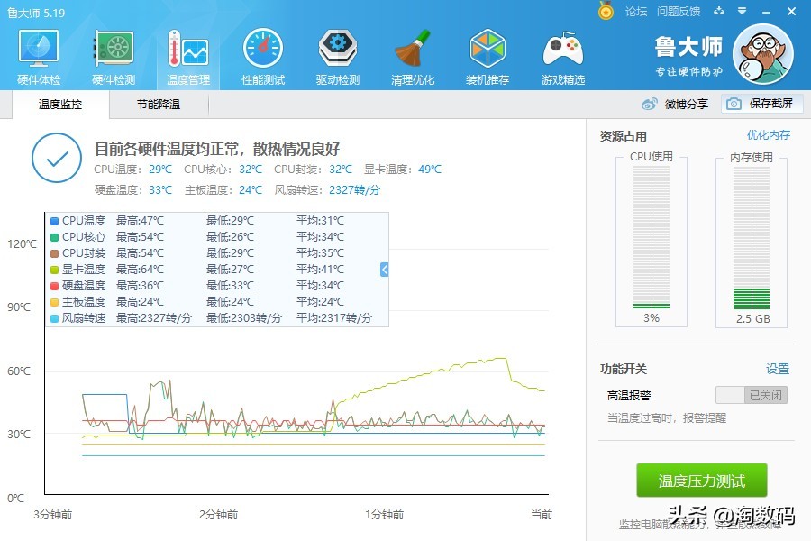 鲁大师显卡测评为四五十帧,新版鲁大师显卡6万分打游戏