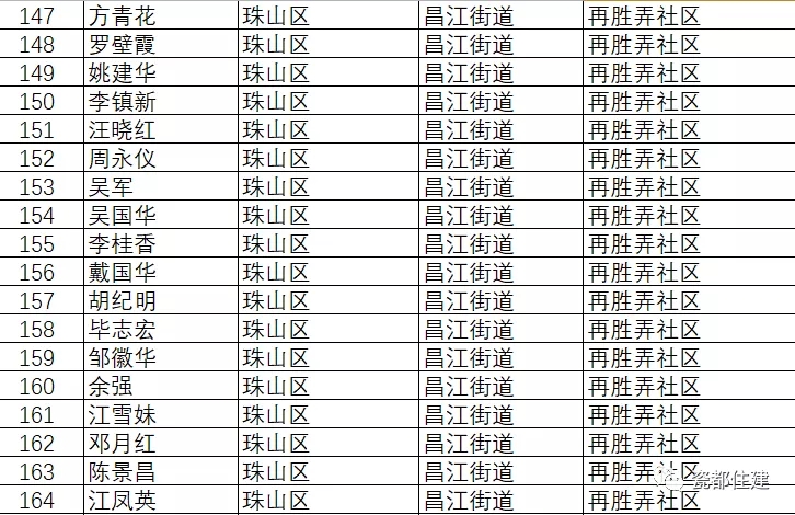 景德镇市公共租赁住房管理办法,景德镇2021公租房名单