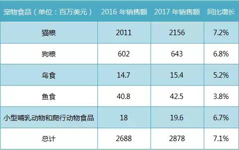 莫斯科宠物展会,莫斯科宠物用品批发市场