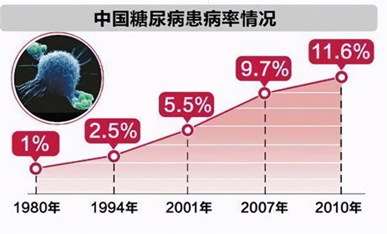 血糖高吃什么能快速降血糖血脂,血糖高怎么降下来要注意什么