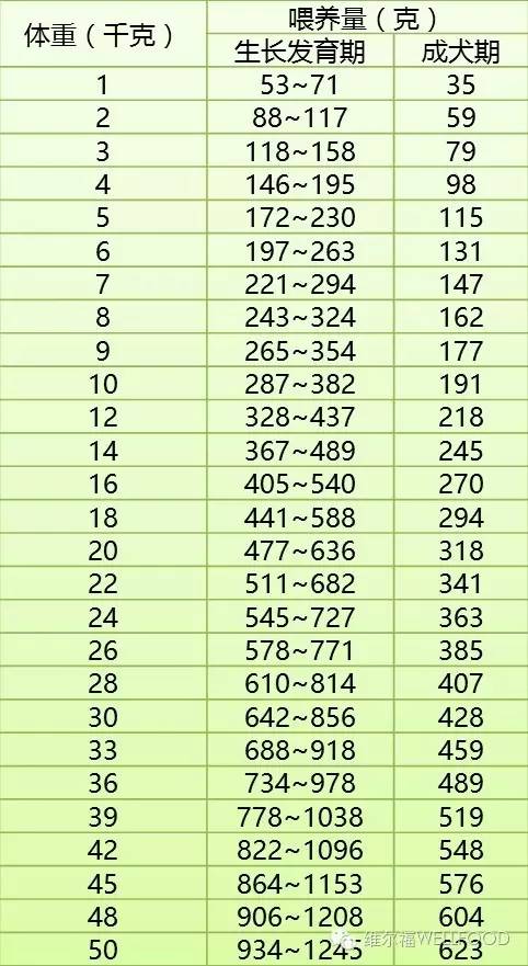 幼犬一般喂多少狗粮比较好,幼犬一般喂多少狗粮合适
