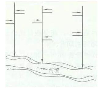 市政给水排水管网造价预算,市政排水管道一米造价
