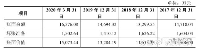 创业板东方节能,东方节能创业板