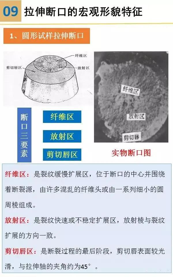 材料表面裂纹分析,材料断口图谱