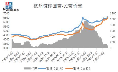 mysteel镀锌管市场分析,mysteel报价