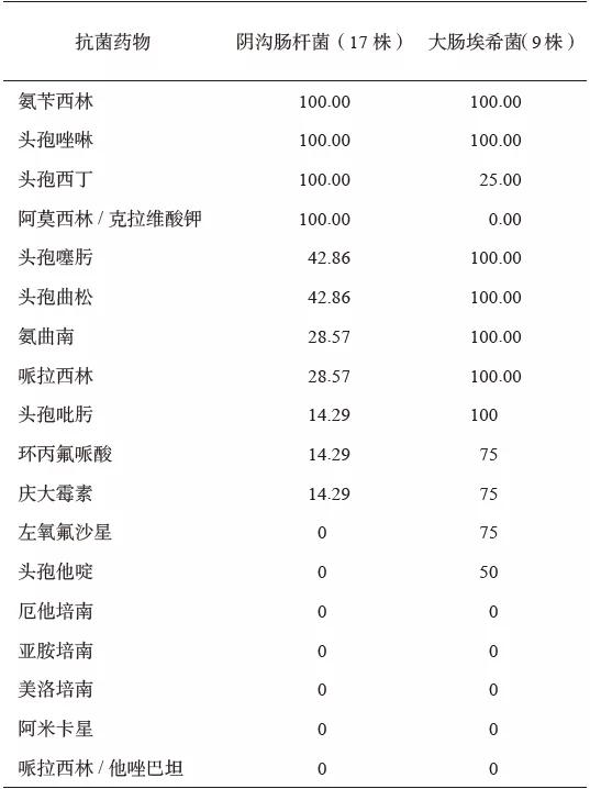 手术切口感染的主要病原菌是 (骨科一类切口感染原因分析)