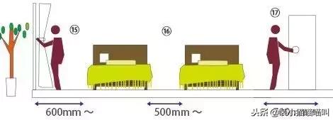 全屋定制尺寸标准大全集,全屋定制的基础尺寸大全