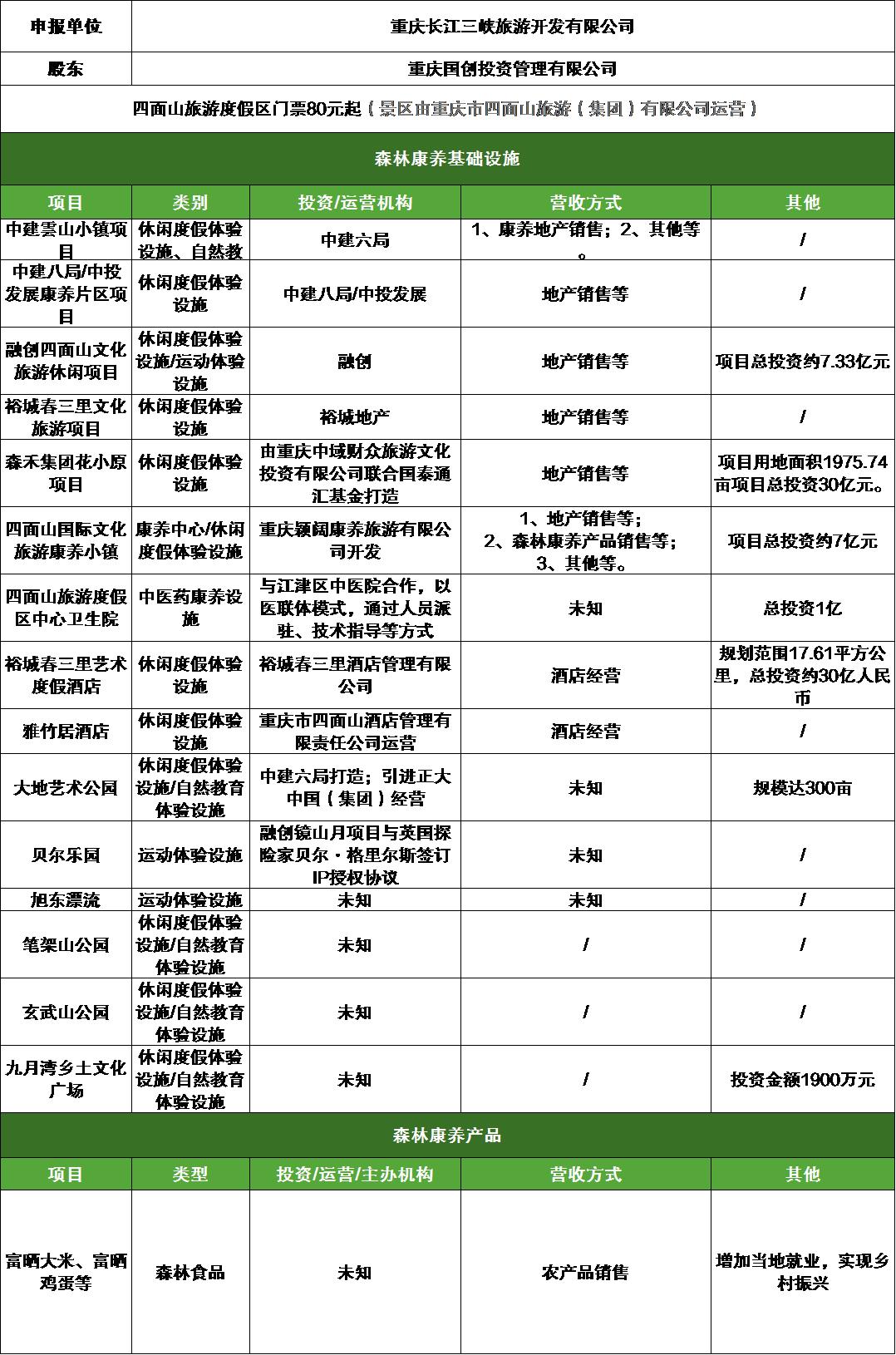 重庆铁山坪森林康养基地,重庆避暑康养基地