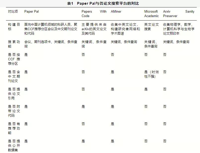 paperpal鍙敮鎸佽嫳鏂囧悧,paperpal