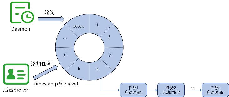 干货分享10秒学会如何调时间,分布式定时器避免多执行