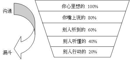 如何跟别人聊天不会尬聊,不会跟人聊天怎么学习