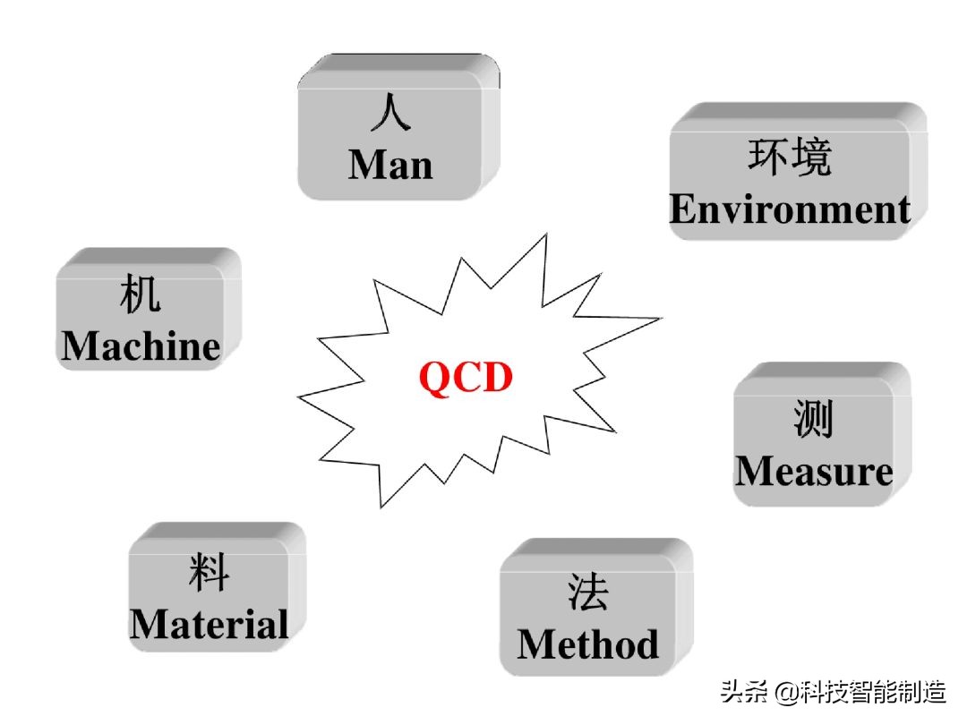 生产计划管理的注意事项,生产计划管理的思路和方法的书