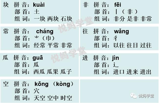 一年级下册语文树和喜鹊生字笔顺,一年级上册生字笔顺拼音组词表