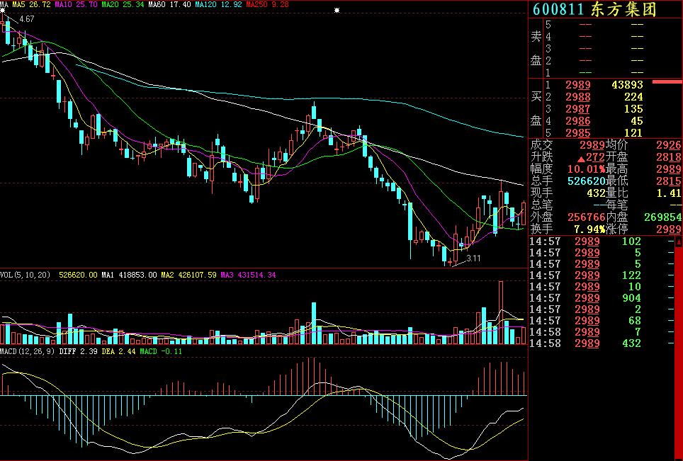 炒股入门知识k线图视频教程,期货交易入门知识k线图讲解
