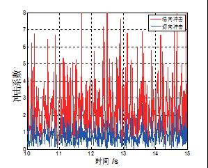 皮带输送机导流板设计,带式输送机转载点搭接方式