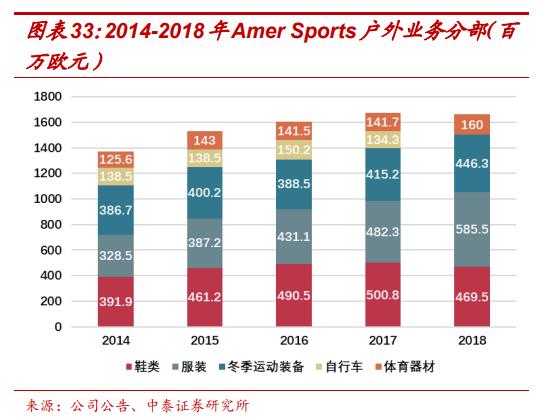 amersports旗下多品牌,amersports公司待遇
