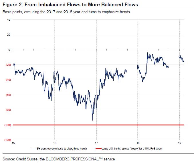 中资美元债违约对国家有什么影响,外资大撤资原因