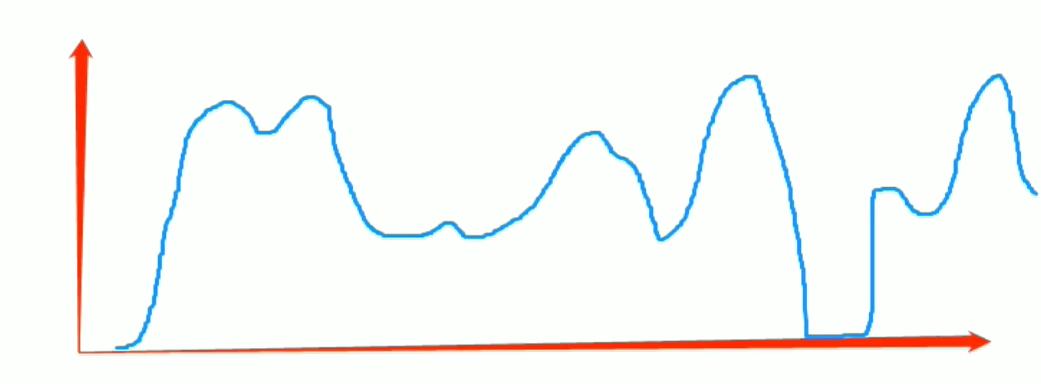 中小卖家如何获得更多流量,快速提高商品流量的五个运营操作