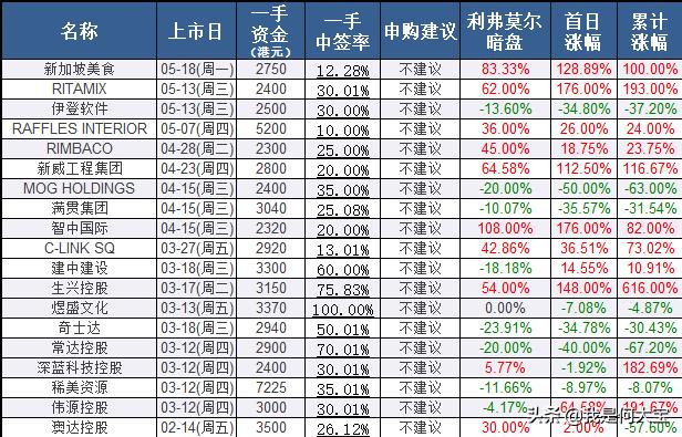 港股打新入金攻略,港股打新和融资认购哪个划算