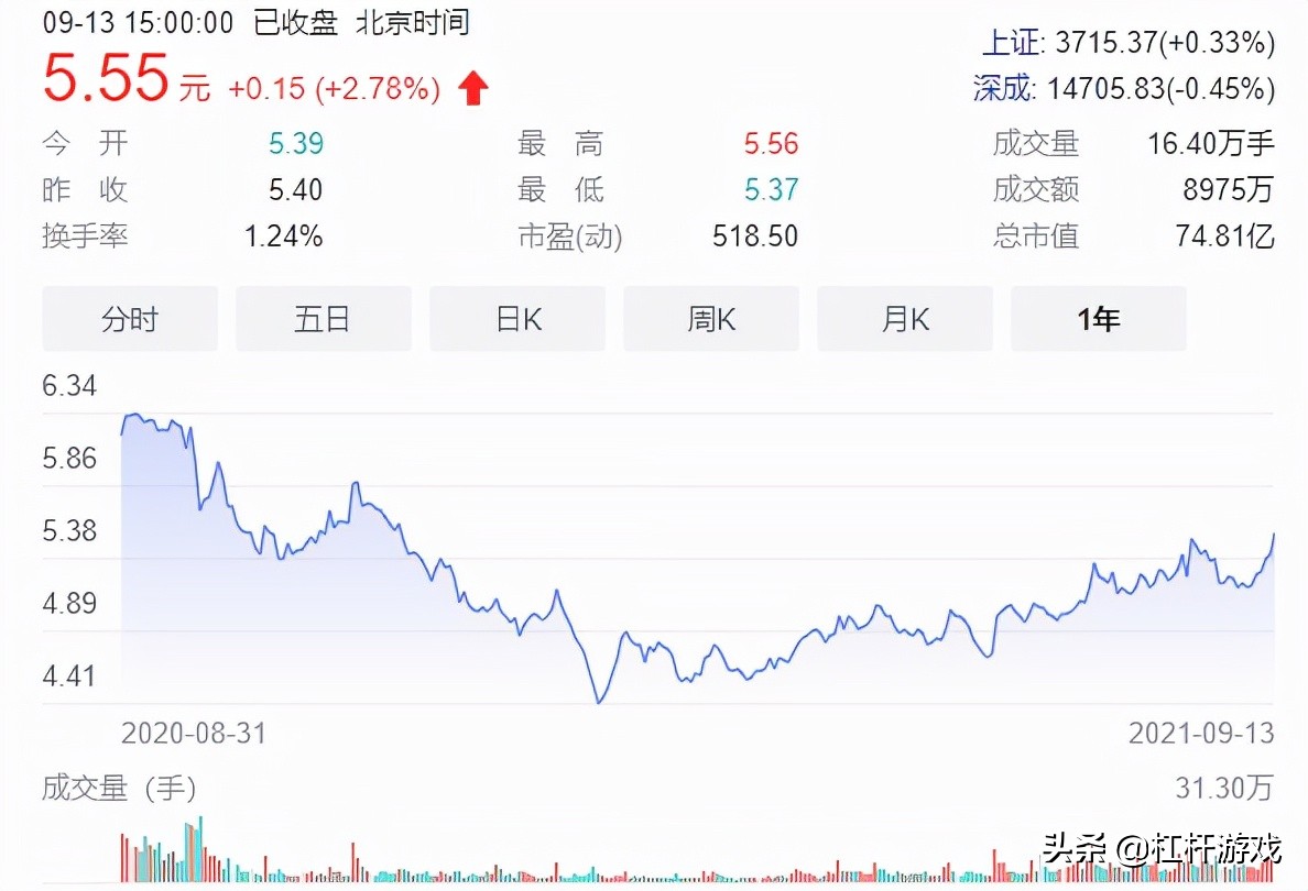 海航重组背后：方大碳素营收下滑，特钢震荡，东北制药利润极低…
