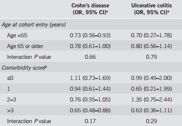 激素治疗肠炎,抗生素治疗肠炎有用吗