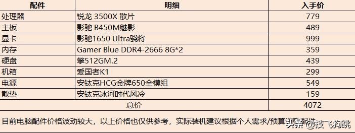 影驰显卡1650骁将,影驰gtx1650显卡什么水平