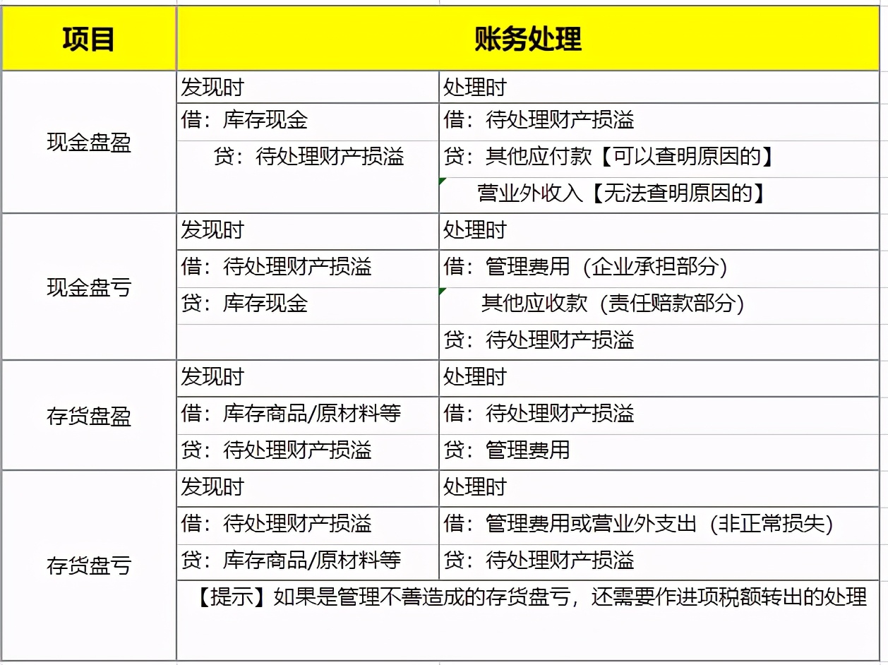 老账乱账怎么整理,陈年旧账烂账如何清理
