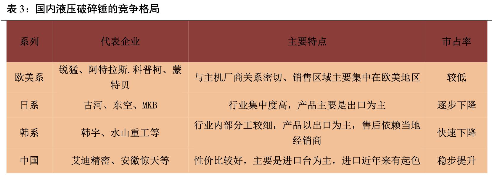 艾迪精密破碎锤厂家,艾迪破碎锤液压密封件