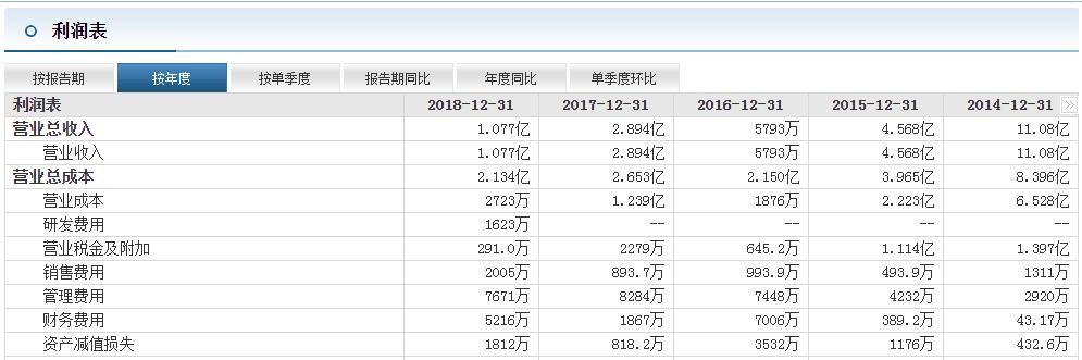 高科在线教育收入,中国高科营业收入