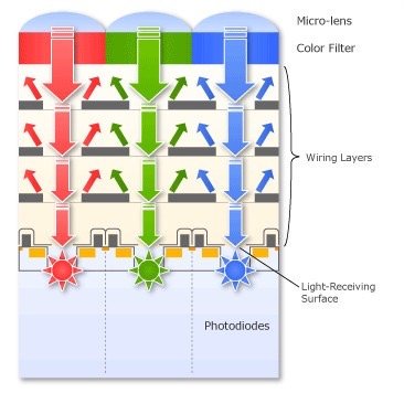 你真的当一个垃圾佬淘一台A7R2