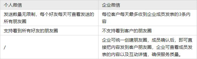 企业微信与私域运营,企业微信和私域流量哪个好用