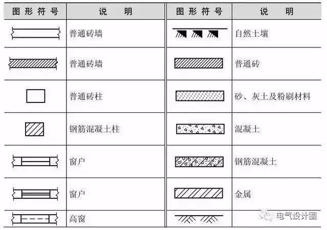 电气设计照明回路怎么设计,电气灯具怎么设计