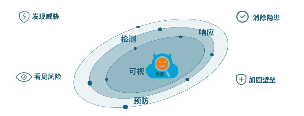 安全系数max丨看“小骑士”山石云鉴如何爆发出“大能量”