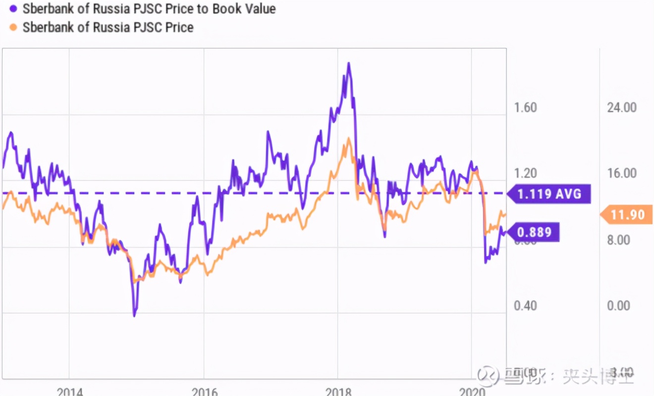 俄联邦储蓄银行解析,俄罗斯联邦储蓄银行对欧洲的影响